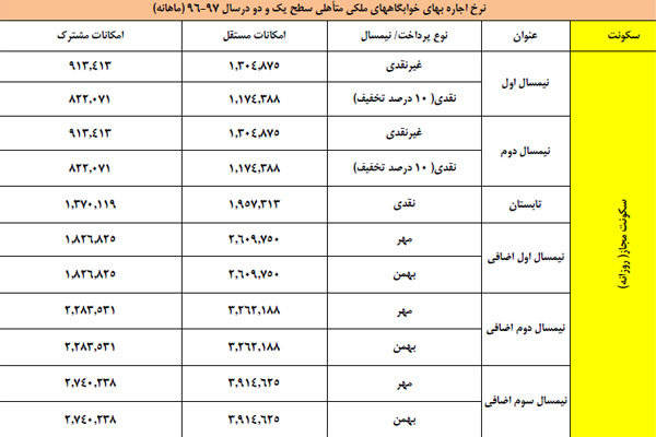 نرخ اجاره‌بهای خوابگاه های متاهلی اعلام شد