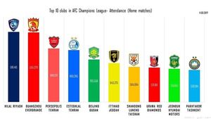 آمار تماشاگران لیگ قهرمانان آسیا