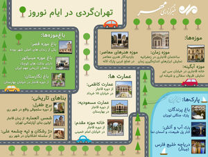 تهرانگردی