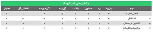 استقلال