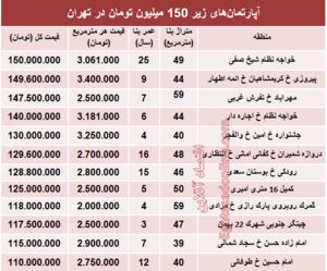 جدول قیمت