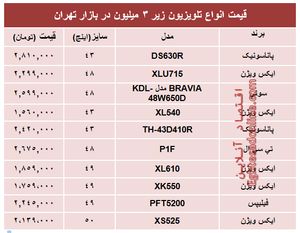 جدول قیمت