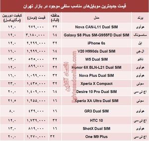 جدول قیمت