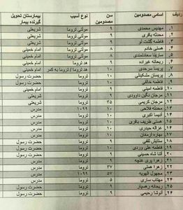 عکس/ اسامی کامل دانش‌آموزان مصدوم حادثه واژگونی اتوبوس