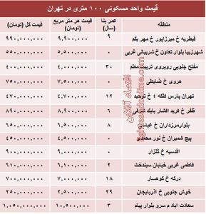 قیمت