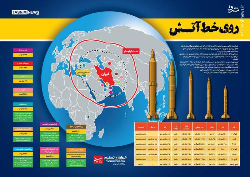  توان موشکی ایران