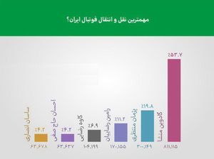 گادوین منشا