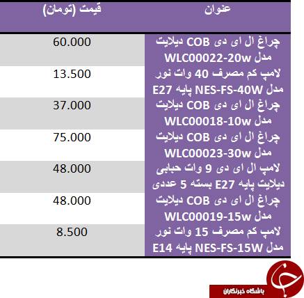 لامپ کم مصرف