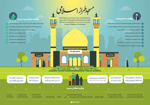 اینفوگرافیک/ مسجد طراز اسلامی