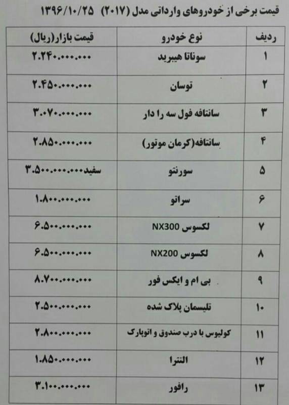 مشرق نیوز جدول قیمت انواع خودروهای داخلی و وارداتی