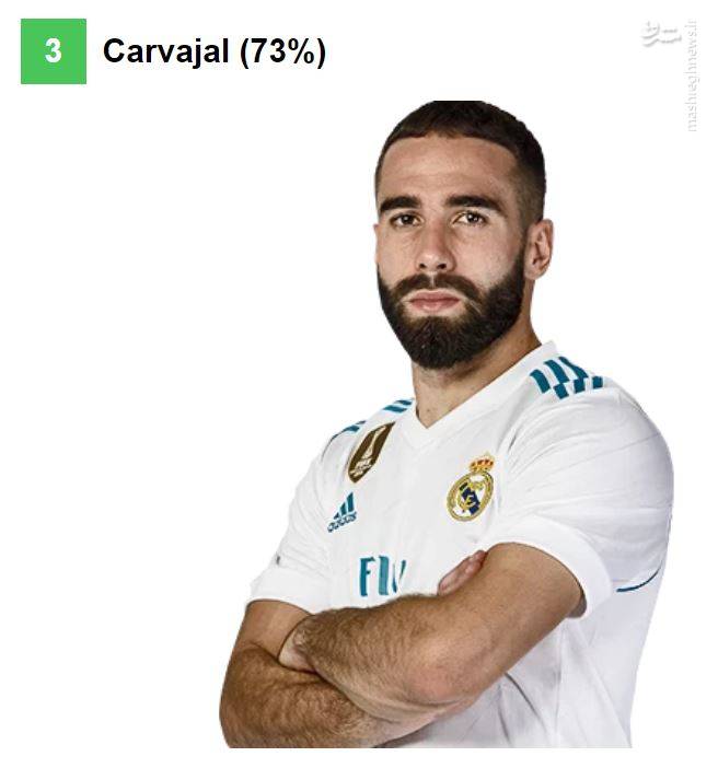 Карвахаль на белом фоне. Карвахаль футболка. Daniel Carvajal FIFA 22. Carvajal PNG.