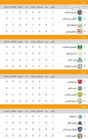 عکس/ جدول 4 گروه غرب لیگ قهرمانان آسیا