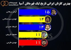 بهترین گلزنان ایرانی تاریخ لیگ قهرمانان آسیا