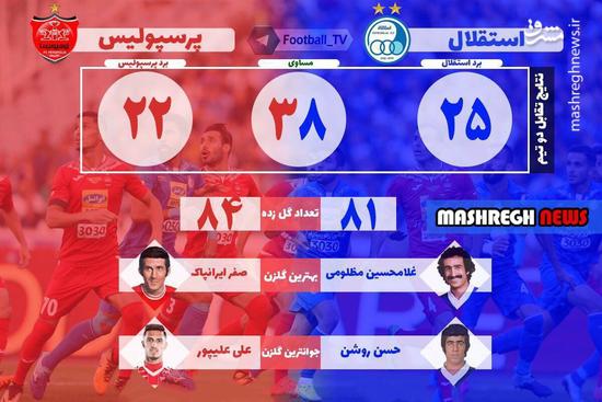 عکس/ آمار نبردهای استقلال و پرسپولیس