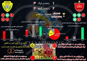 پیش بازی پرسپولیس و الوصل