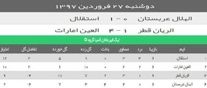 جدول گروه استقلال