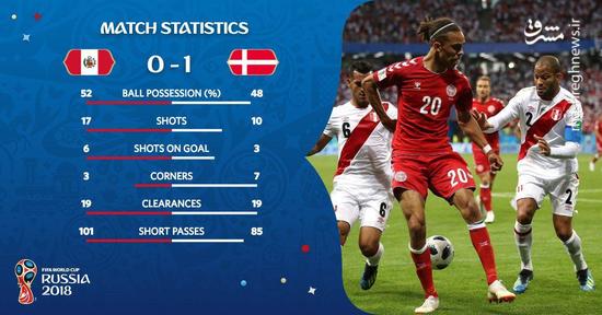 عکس/ آمار تقابل تیم‌های دانمارک و پرو