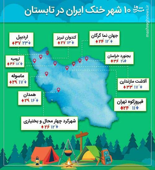 طرح/ خنک‌ترین شهرهای ایران