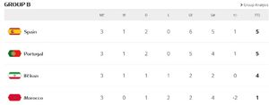 جدول نهایی گروه (B) ایران در جام جهانی