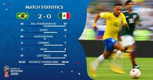 برزیل 2-0 مکزیک