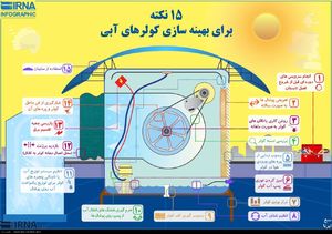 هینه سازی کولرهای آبی