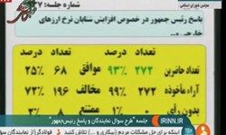 رای‌گیری سوال از روحانی