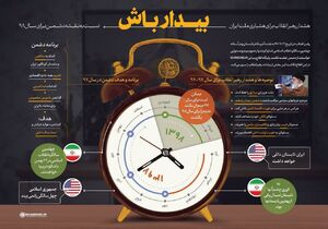 هشدار رهبر انقلاب برای هشیاری ملت ایران