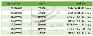 برای خرید خودروی پراید چقدر باید هزینه کرد؟ +جدول