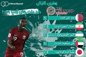 آمار جام ملت ها