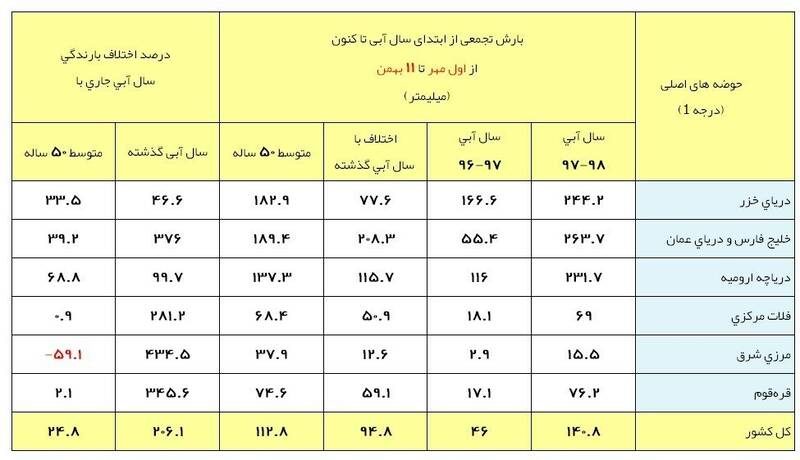 ميليمتر،آبي،بارش،ابتدايي،روز،پاييز،زمستان
