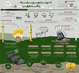 اینفوگرافیک/ پدافند هوایی ایران در 40 سال تحریم