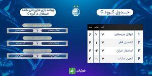 برنامه بازی های استقلال