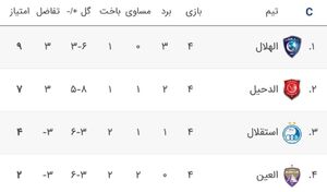 عکس/ جایگاه استقلال در جدول پس از باخت به الهلال