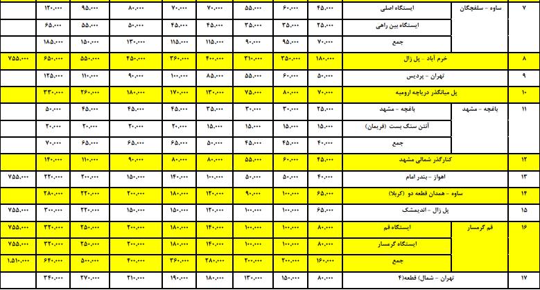 نرخ جدید عوارض آزادراه‌های کشور اعلام شد +جدول