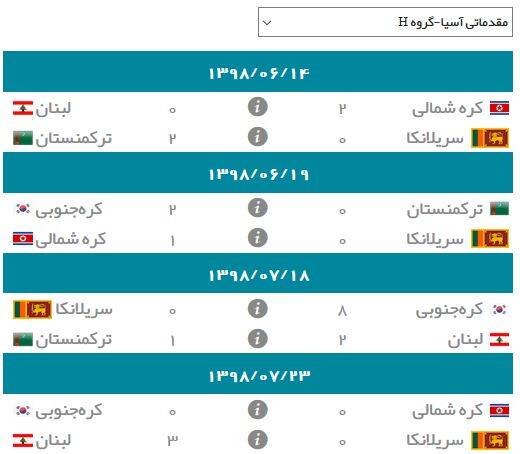 نتایج گروه H انتخابی جام جهانی ۲۰۲۲ در آسیا 