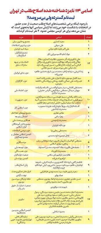 ثبت‌نام گسترده ولی بی‌سروصدای اصلاح‌طلبان + لیست 2