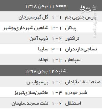 نتایج هفته هجدهم لیگ برتر