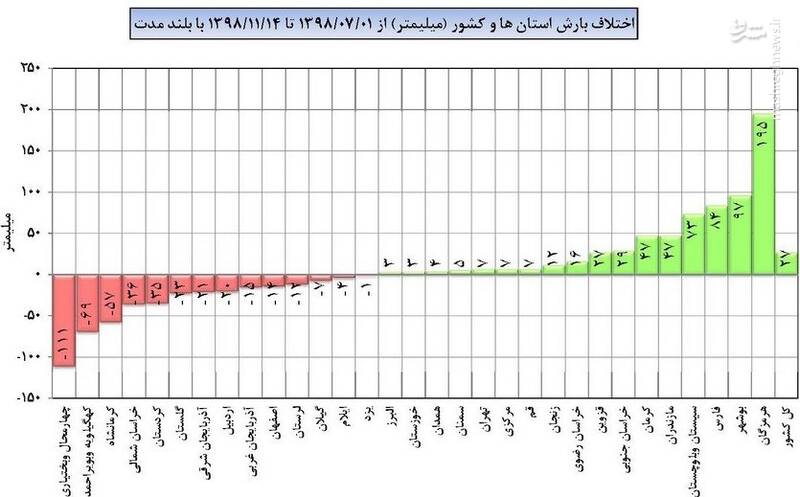 هشدار وزش باد شدید در 8 استان 4