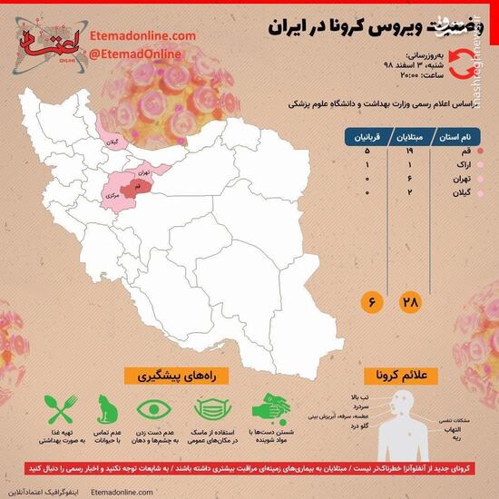 اینفوگرافیک/ وضعیت ویروس کرونا در ایران