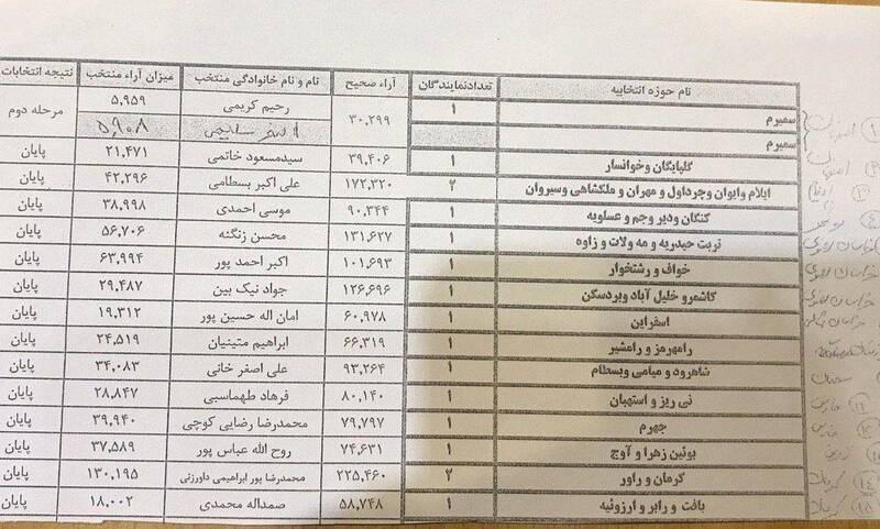 معرفی منتخبان مردم کرمان از سوی وزارت کشور