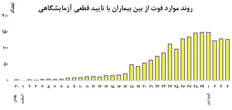 ویروس کرونا , 