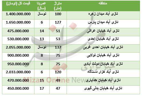 جدول / قیمت آپارتمان در منطقه نازی آباد تهران 2