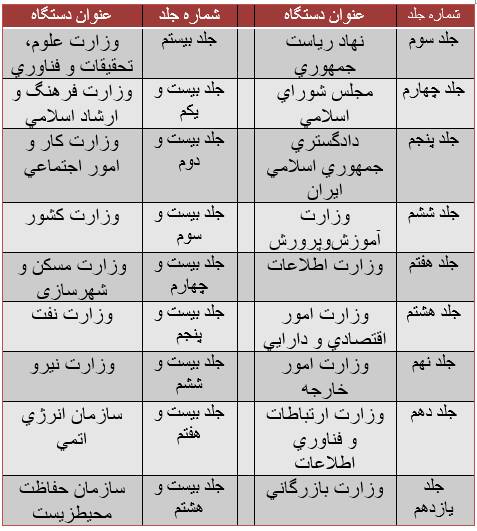 آیا می‌توان گزارش تفریغ را محرمانه کرد؟ 3