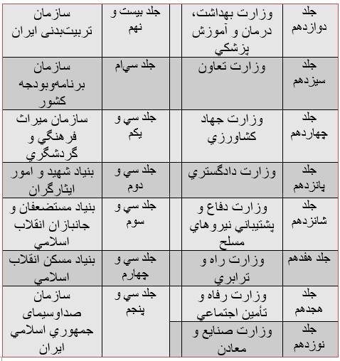 آیا می‌توان گزارش تفریغ را محرمانه کرد؟ 4