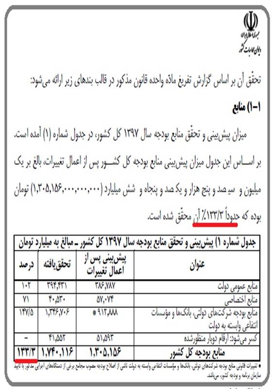 آیا می‌توان گزارش تفریغ را محرمانه کرد؟ 6