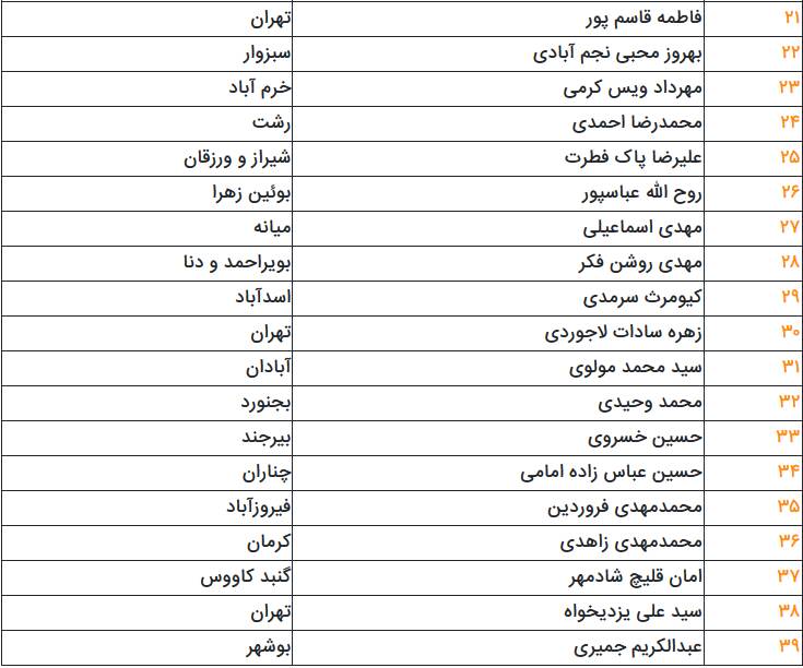 مجلس،تخصصي