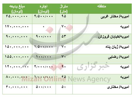 جدول / قیمت رهن آپارتمان در منطقه امیریه 2