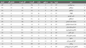 لیگ برتر