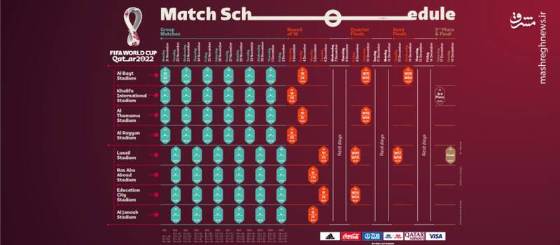 اعلام جدول زمان‌بندی جام جهانی فوتبال 2022 2