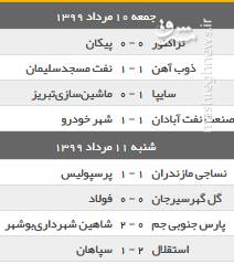 پیروزی استقلال در بازی بزرگ هفته با کمک یک پرسپولیسی / تیم مجیدی دیر راه افتاد + فیلم، جدول و نتایج 2